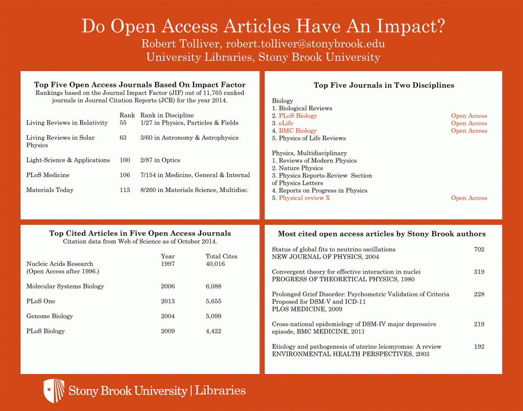"Do Open Access Articles Have An Impact?" by Robert Tolliver